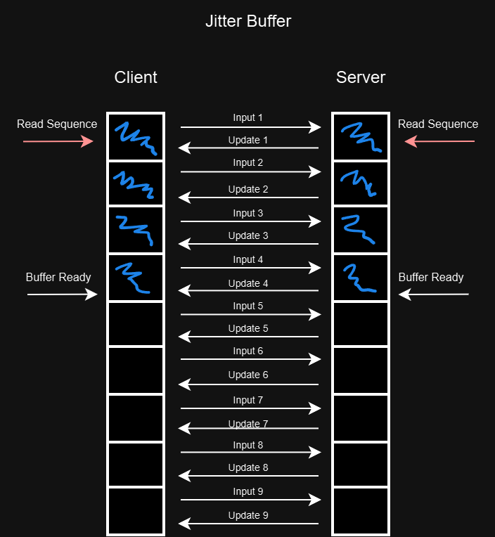 JitterBuffer.drawio 1.png