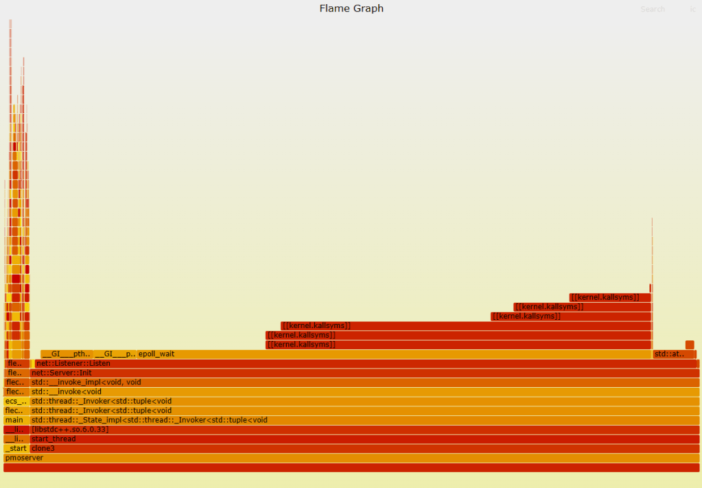 server listening taking too much time!
