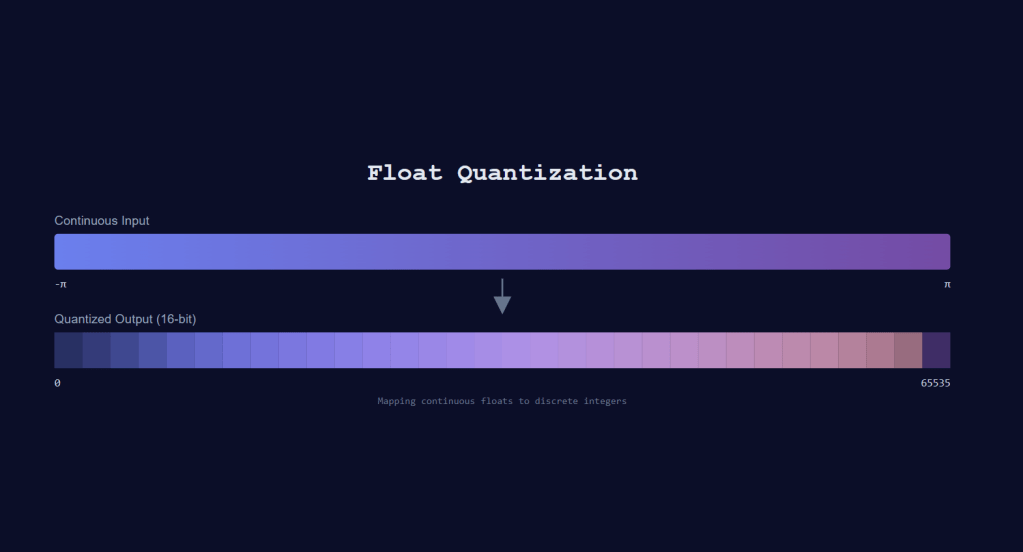 Netcode Optimization Part&nbsp;2